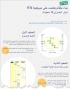 Preview: Infographic ITIL (Arabic)